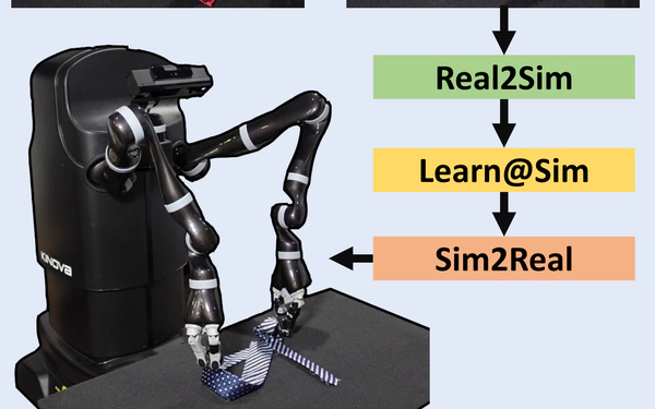 TieBot: Learning to Knot a Tie from Visual Demonstration through a Real-to-Sim-to-Real Approach