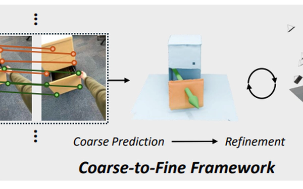 iTACO: Interactable Digital Twins of Articulated Objects from Casually Captured RGBD Videos