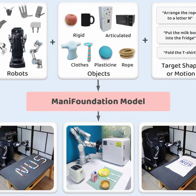ManiFoundation Model for General-Purpose Robotic Manipulation of Contact Synthesis with Arbitrary Objects and Robots