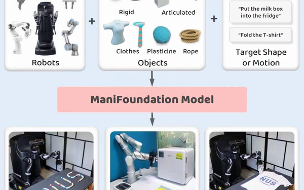 ManiFoundation Model for General-Purpose Robotic Manipulation of Contact Synthesis with Arbitrary Objects and Robots