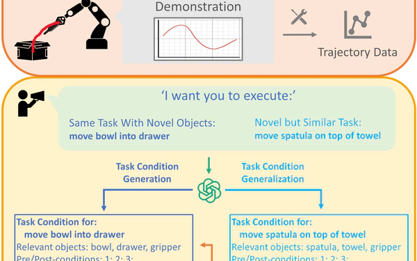 Generalizable Long-Horizon Manipulations with Large Language Models